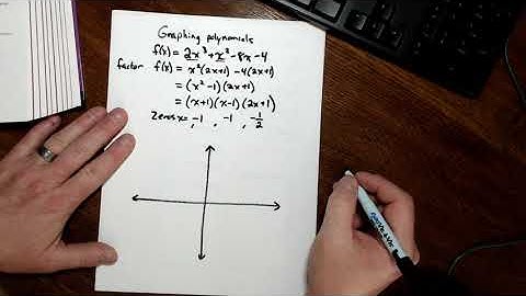 Graphing polynomials part 1