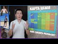 Система достижения целей | SMART | Кайдзен