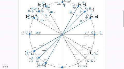 Unit Circle Intro Part 4 Filling out the Template