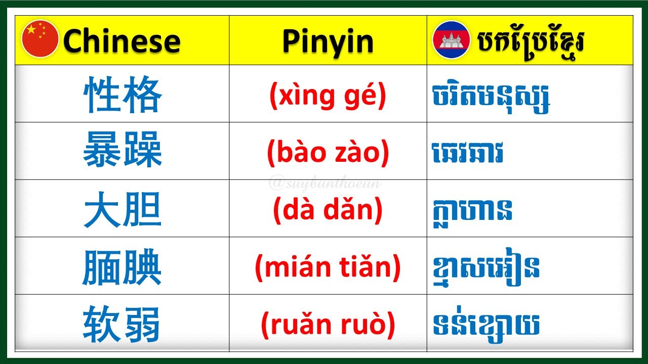 Ep18. រៀនពាក្យភាសាចិនប្រចាំថ្ងៃ Learn chinese words pronunciation skills daily | techsuy