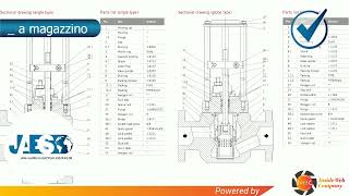 SCHROEDAHL TYPE AV (INSTOCK) PARTICULARLY ROBUST HIGH-PRESSURE CONTROL VALVE