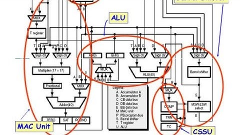 DSP CLASS31   "UNIT -5 TMS320CXX PROCESSOR INTRODUCTION"