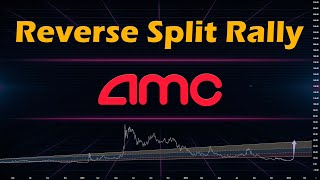 AMC - Reverse Split Rally (Cycle Analysis)