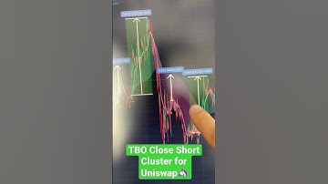 #TBO Close Short cluster for $UNI #uniswap 🦄