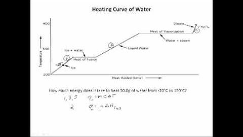 Phase Change Calculations