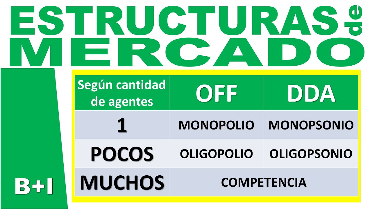 B+I - Estructuras de Mercado