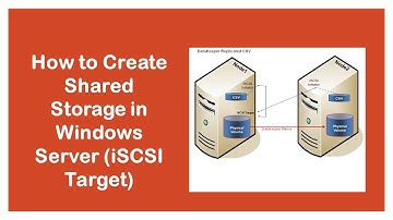 How to Configure Shared Storage in Windows Server (iSCSI Target in Bangla | IT Support | omarict