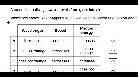 Refraction Diffraction & Interference MCQ 9