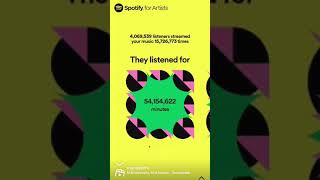 Spotify Wrapped 2022♥️♥️