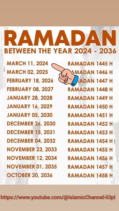 Ramadan 2024 date in pakistan Between the year 2024-2036🗓️