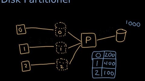 Disk Partitioning - The Essentials