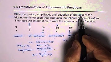 Write Equation of Transformed Cosine Function From Given Data