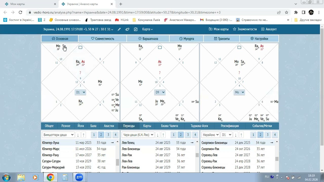 Разбор Саде Сати Украины