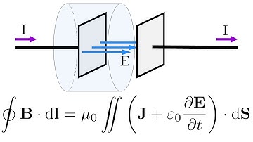 Importance of the displacement current