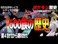 【驚愕】強すぎる「600族」の歴史と「600族の恥」について