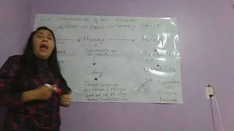 Proceso de la Comunicacin, por Matilde Espino Fran...