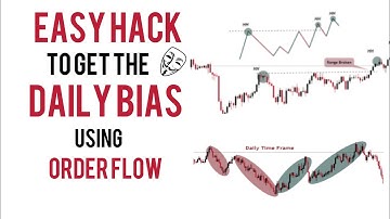 Daily Bias Using Institutional Order Flow