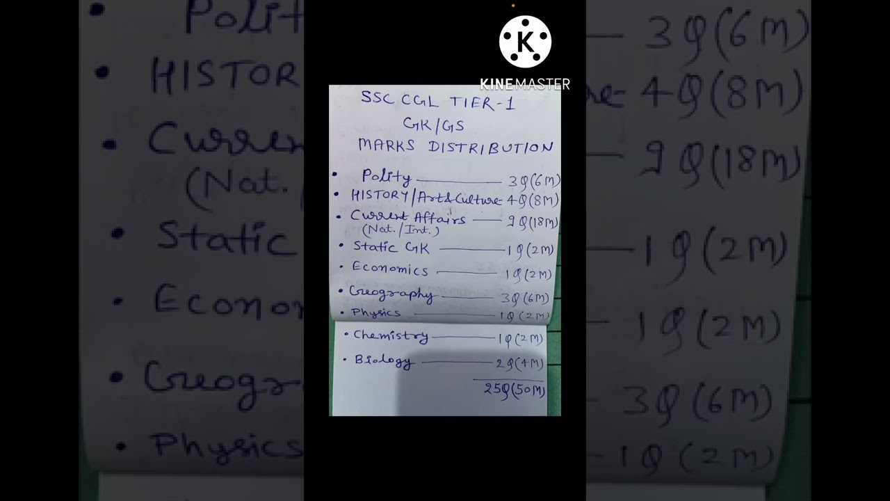 SSC CGL TIER - 1 GK /GS MARKS DISTRIBUTION