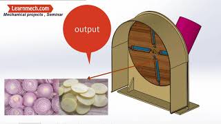 Vegetables Cutting Machine -Mini mechanical project