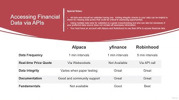 Section Overview [Python Interactive Algorithmic Trading Assistant with APIs]