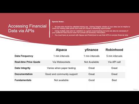 Section Overview [Python Interactive Algorithmic Trading Assistant with APIs]