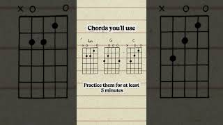 How to play Riptide by Vance Joy #music #guitar #howtoplay #viral #fy #easy #riptide #begginers