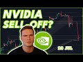 SELL NVDA NOW? Breakdown Update🚨 (Nvidia Price Prediction & Analysis)