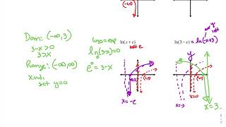 5.3 Foldable Notes Video #2 examples #1-#8