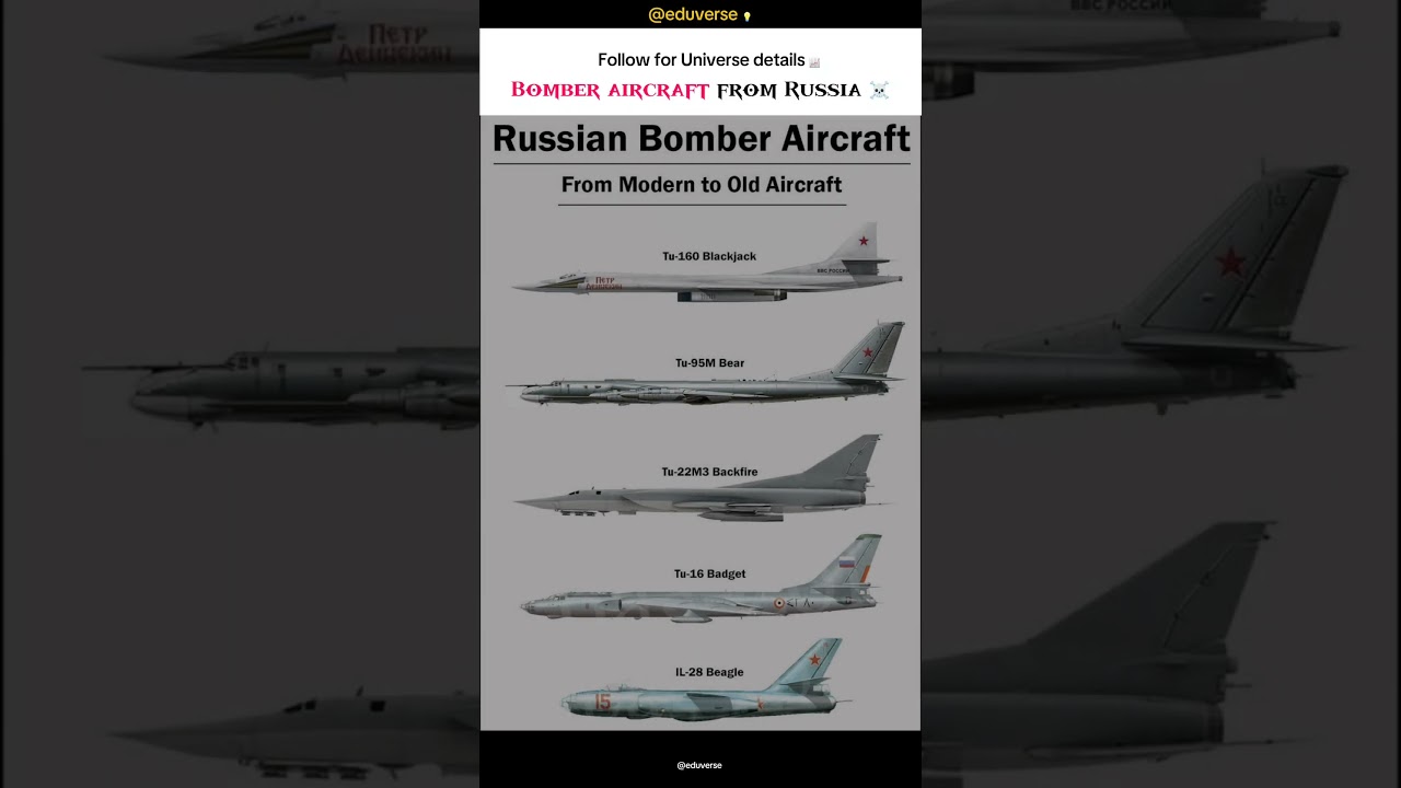 Russian Bomber Aircraft Evolution 🔥 From Tu-160 to IL-28 | Most Powerful Bombers in History! 