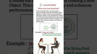 Java string pool. #java #learnjava #youtubeshorts #javabackend #quiz #shorts @learnJavaDaily 💻