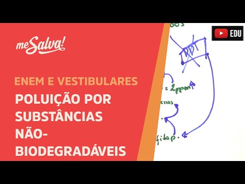 Vídeo: O que você quer dizer com poluentes biodegradáveis e não biodegradáveis?