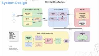AIS/PT07 Pattern Recognition Practice project Group 1  | Final Presentation