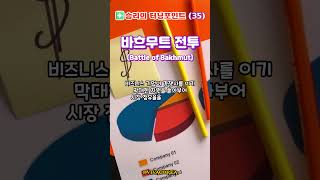 바흐무트 전투(Battle of Bakhmut)