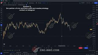 Kareem fx us30 us100 strategy zmc and bmo partner karat obed