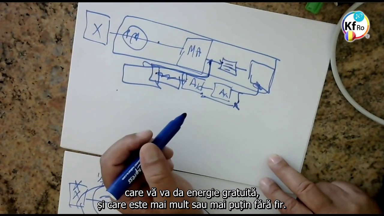 Sistem Magrav Autosuficient - Schema Functionala