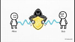 The Unseen Locks | #cybersecurity #cybersport