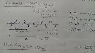 Computer Networking - 4 | Network layer | IPv4 | IPv6 | Repeaters | Hub | Bridge | pt. 1