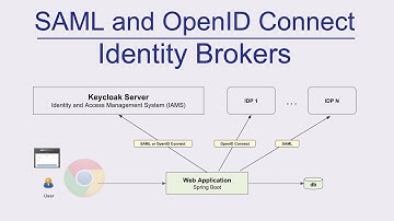 AuthN Identity Brokers - Brokers worth your time