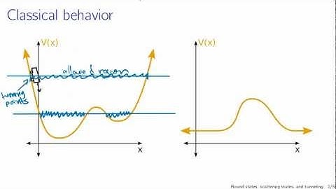 Bound states, scattering states, and tunneling