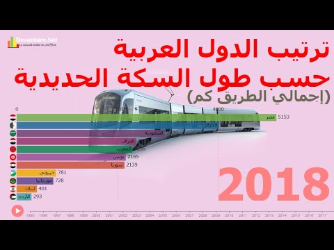 فيديو: كم يبلغ ارتفاع سياج السكة الحديدية المنفصل؟