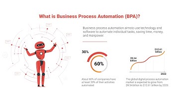 What is Business Process Automation (BPA)? | Examples and Benefits of BPA