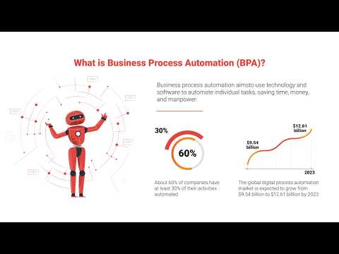 What is Business Process Automation (BPA)? | Examples and Benefits of BPA