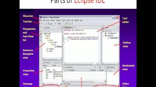 Working with Eclipse IDE