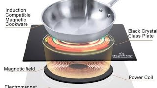 EDDY CURRENT PART-2 WORKING OF INDUCTION COOKER