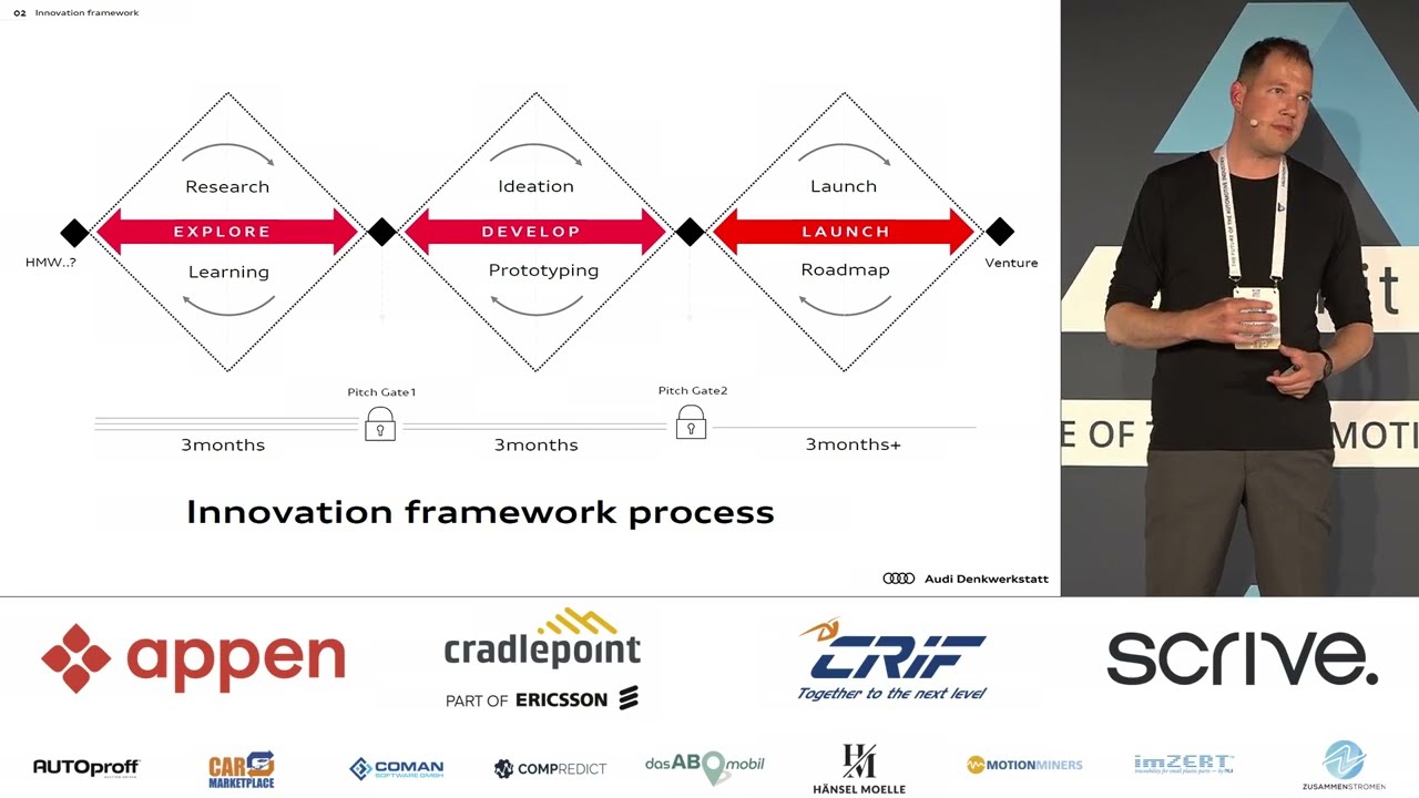 Digitalisierung, Transformation & wie man als OEM mit Startups arbeiten kann - Auto Summit 2022
