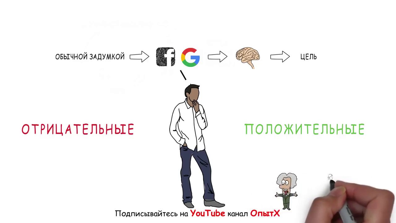 ДУМАЙ И БОГАТЕЙ Наполеон Хилл Принцип богатства Обзор книги - YouTube