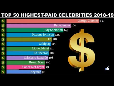 TOP 50 RICHEST CELEBRITIES | TOP 50 HIGHEST-PAID CELEBRITIES | TOP 10