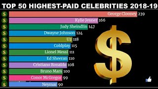 TOP 50 RICHEST CELEBRITIES | TOP 50 HIGHEST-PAID CELEBRITIES | TOP 10 | RICHEST | CELEBRITY