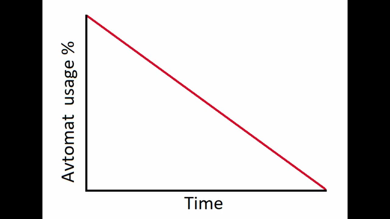 Patch 1.13 How to get rid of Avtomats | Hunt: Showdown