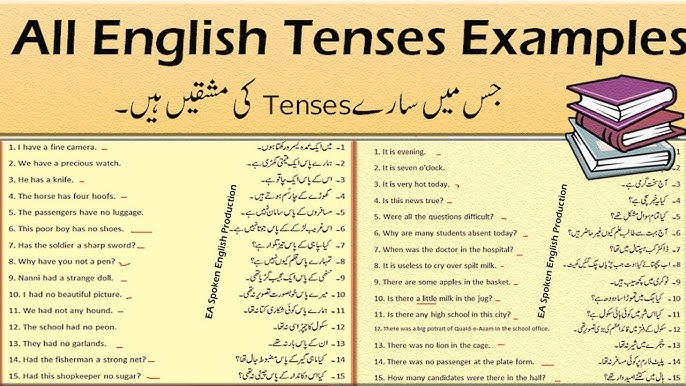 all english tenses exercises practicing worksheet with urdu translation pdf youtube